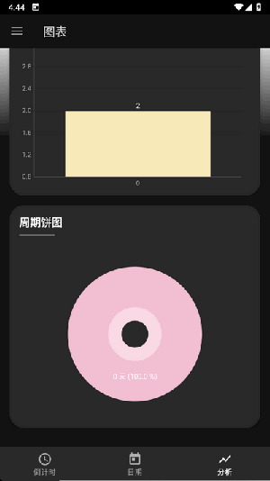 iPredict生理周期管理app下载